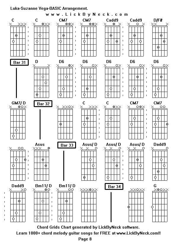 Chord Grids Chart of chord melody fingerstyle guitar song-Luka-Suzanne Vega-BASIC Arrangement,generated by LickByNeck software.